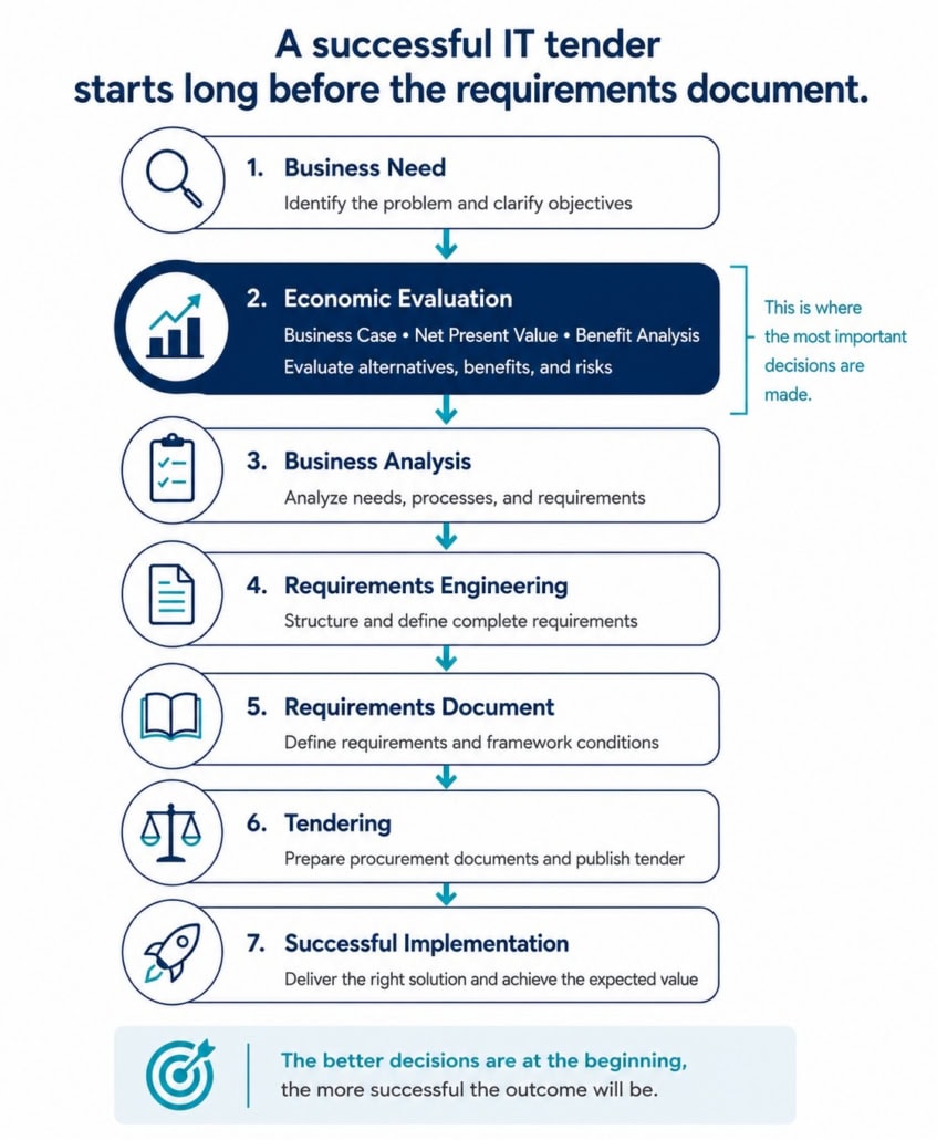 7 Key Points That Make an IT Tender a Success